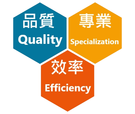 品質效率專業核心價值
